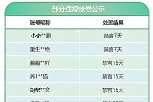 邮报：狼队发更衣室演讲视频，成首批让球迷了解更衣室的球队之一